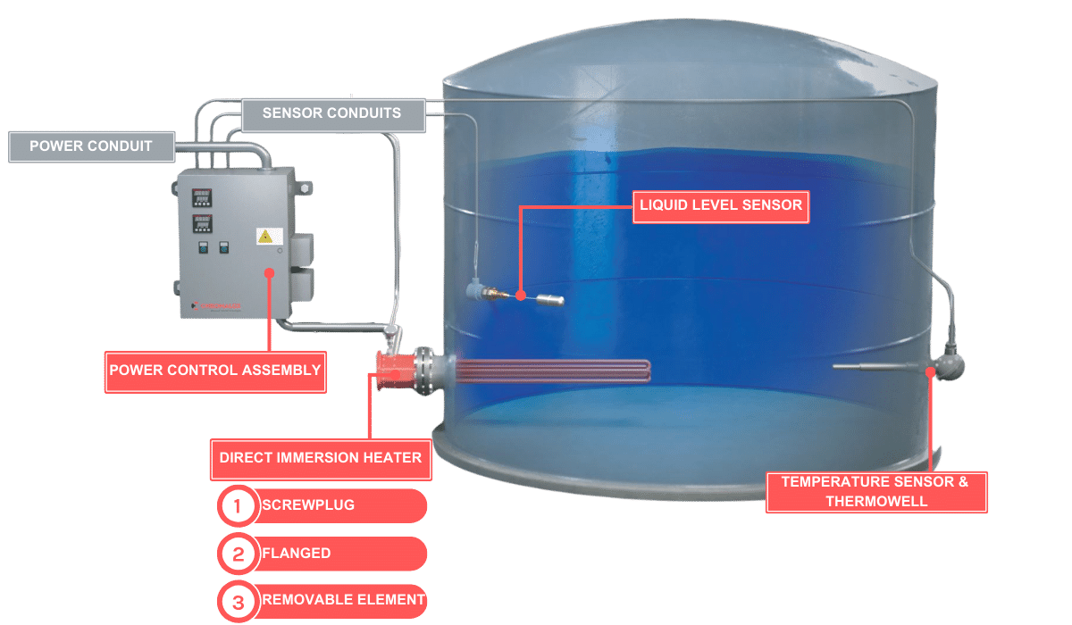 Tank Heating Application Graphic